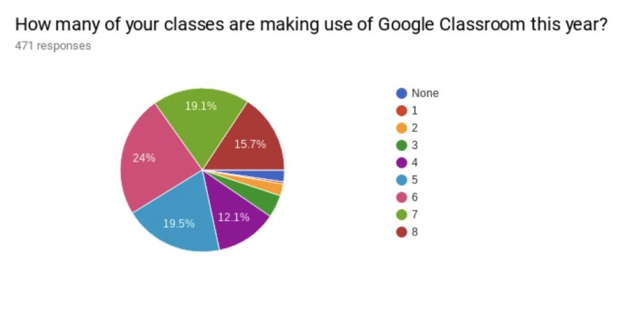 Chromebooks%3A+Is+the+new+school+technology+a+smart+move%2C+or+a+waste+of+school+resources%3F